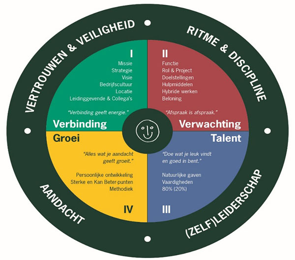 Medewerkersbetrokkenheid